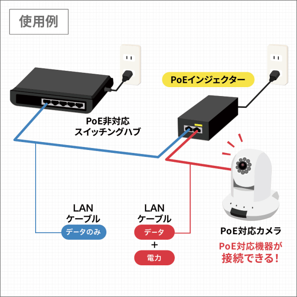 【サンワサプライ】PoEインジェクター（電源内蔵、IEEE802.3bt（60W）対応） LAN-GIHINJ5