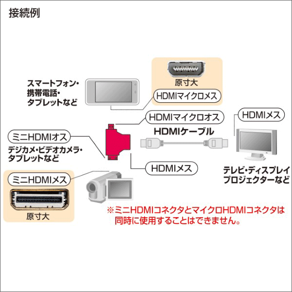 【サンワサプライ】HDMI変換アダプタ ミニ＆マイクロHDMI AD-HD11MMC