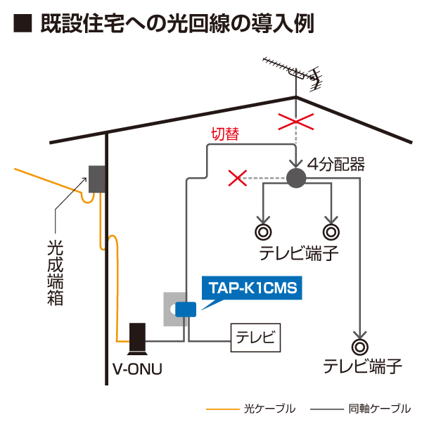 1分岐器プラグ 1端子通電型　出力側プラグタイプ　4K8K対応