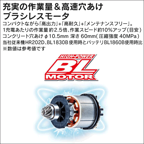 【マキタ】充電式ハンマドリル（24mm）集じんシステムDX01付（18V バッテリー、充電器付）青 HR244DRGXV