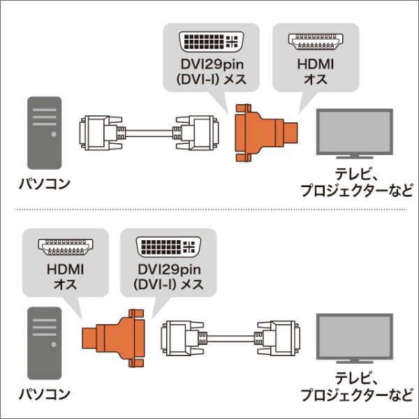 【サンワサプライ】HDMIアダプタ AD-HD01