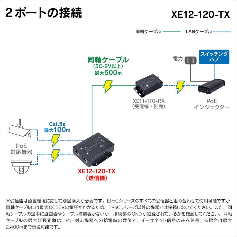 EPoCシリーズ 屋内用PoE+対応同軸ケーブルIP長距離伝送1ポート送信機 カメラ側使用