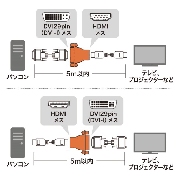 【サンワサプライ】HDMIアダプタ AD-HD04