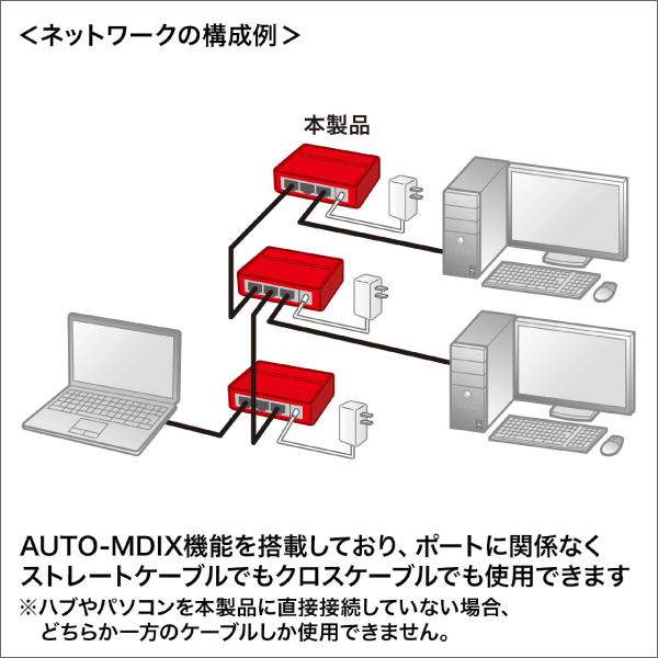 【サンワサプライ】ギガビット対応 スイッチングハブ（3ポート、マグネット付き） LAN-GIGAP301BK
