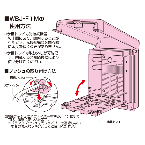 【未来工業】情報ウオルボックス（有効深さ40mm）防雨タイプ WBJ-F1SM