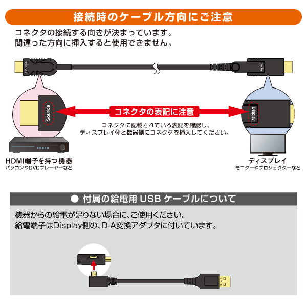 配管用4K対応 HDMI A-D 光ファイバーケーブル 18Gbps  Display側脱着式 【10m】