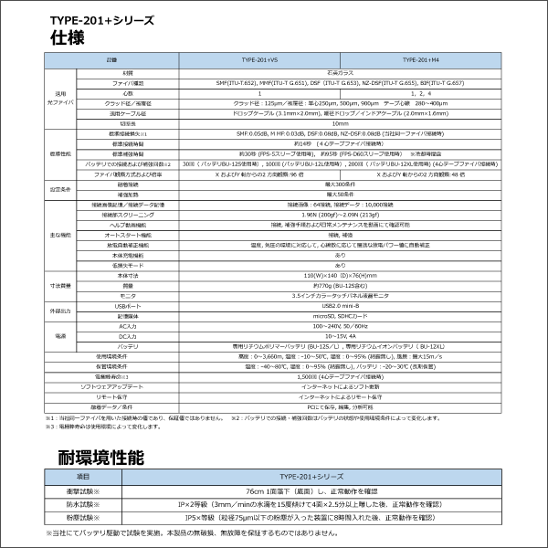 【住友電工】小型融着接続機 単心～４心接続対応機（メーカー純正セット） TYPE-201+M4-SKM