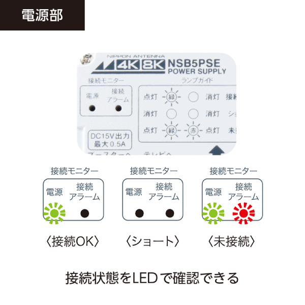 日本アンテナ】 CS・BS/UHFブースター(利得切換式・電源着脱型) 【4K8K