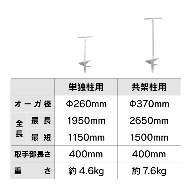 日本理工 手掘りに最適！伸縮式ハンドオーガ 共架柱用