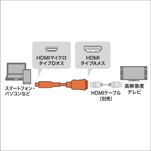 【サンワサプライ】HDMI変換アダプタ（マイクロHDMI）0.1m AD-HD20MCK