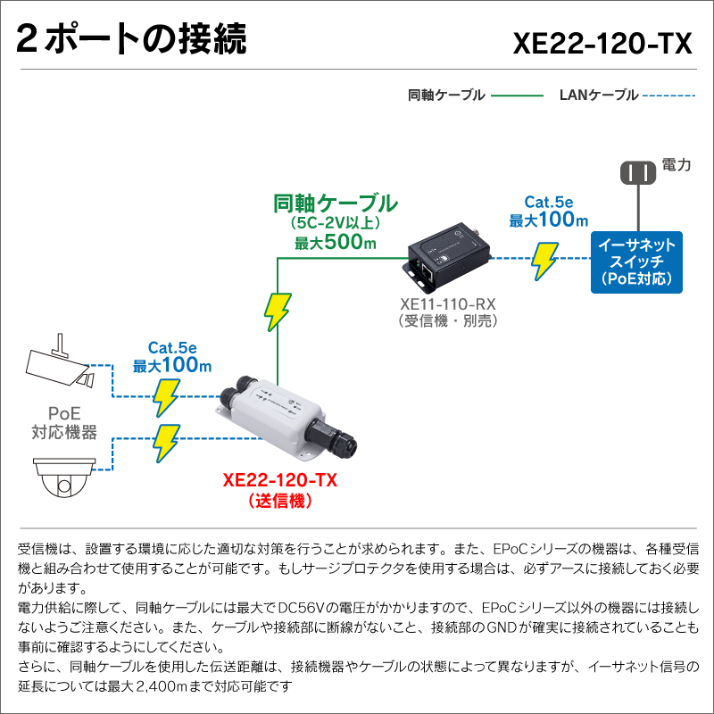 EPoCシリーズ 屋外用PoE+対応同軸ケーブルIP長距離伝送1ポート送信機 カメラ側使用