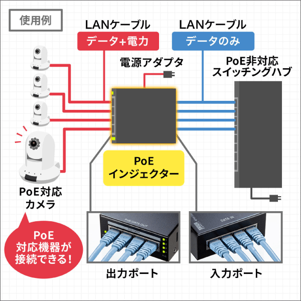 【サンワサプライ】PoEインジェクター（電源内蔵、IEEE802.3at（30W）、4ポート対応） LAN-GIHINJ3