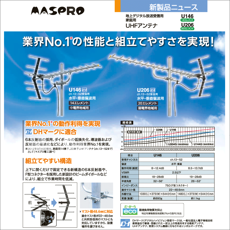 【マスプロ電工】 家庭用UHFアンテナ 14素子 U146