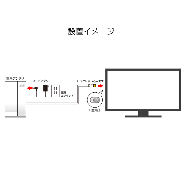 【日本アンテナ】ブースター内蔵室内アンテナ（ホワイト）ARBL1(W)