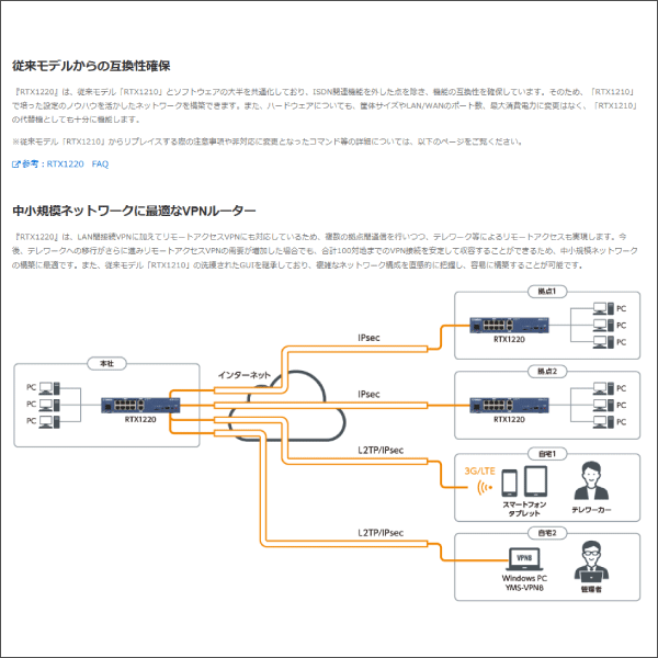 【YAMAHA（ヤマハ）】ギガアクセスVPNルーター RTX1220