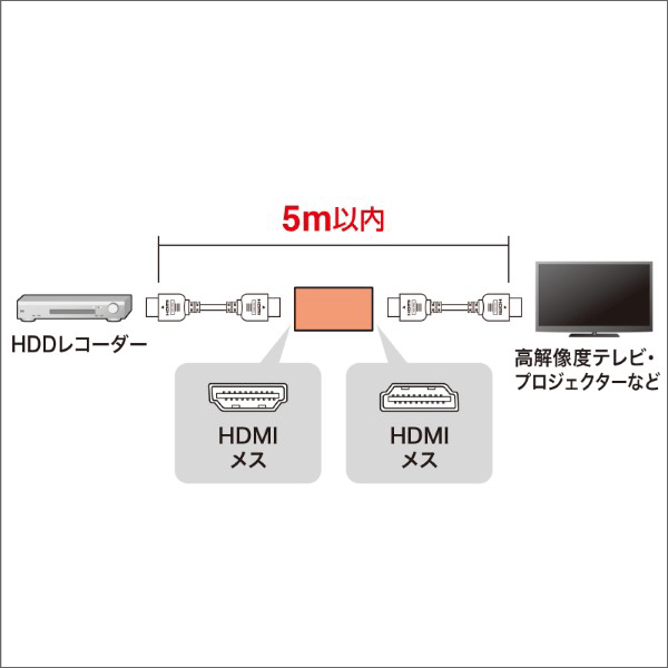 【サンワサプライ】HDMI中継アダプタ AD-HD30EN