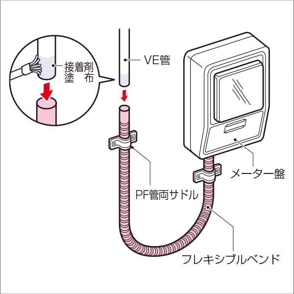 【未来工業】フレキシブルベンド（16VE管用）（ベージュ） VEU-16J