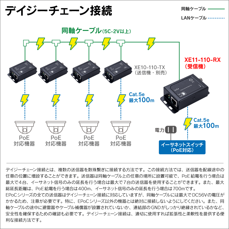 EPoCシリーズ 屋内用PoE+対応同軸ケーブルIP長距離伝送1ポート受信機 PoE給電タイプ