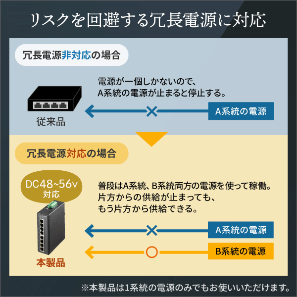 【サンワサプライ】産業用ギガビット対応PoEスイッチングハブ（IEEE802.3at／8ポート） LAN-GIGAPOEFA83