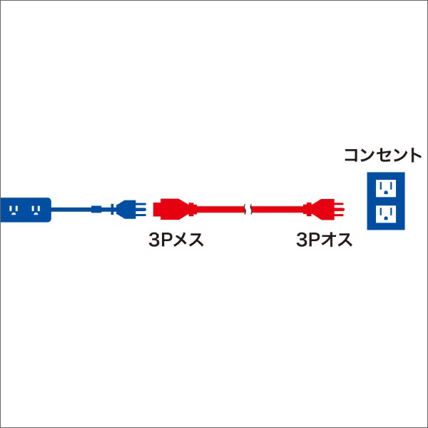 【サンワサプライ】電源延長コード（3P・2m） TAP-EX253-2