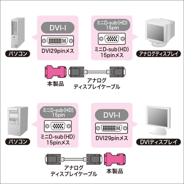 【サンワサプライ】DVIアダプタ（VGA－DVI） AD-DV02K