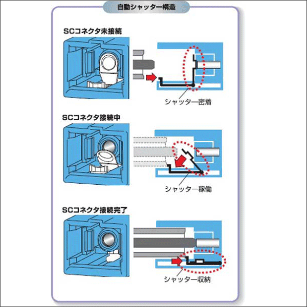 【渡辺製作所】露出型光コンセント WO-1GSCP