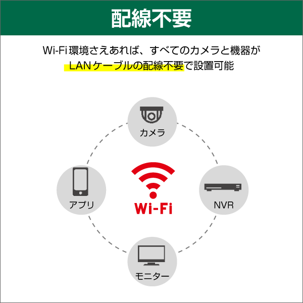 4MP対応　4入力　Wi-Fiネットワークレコーダー　1TB