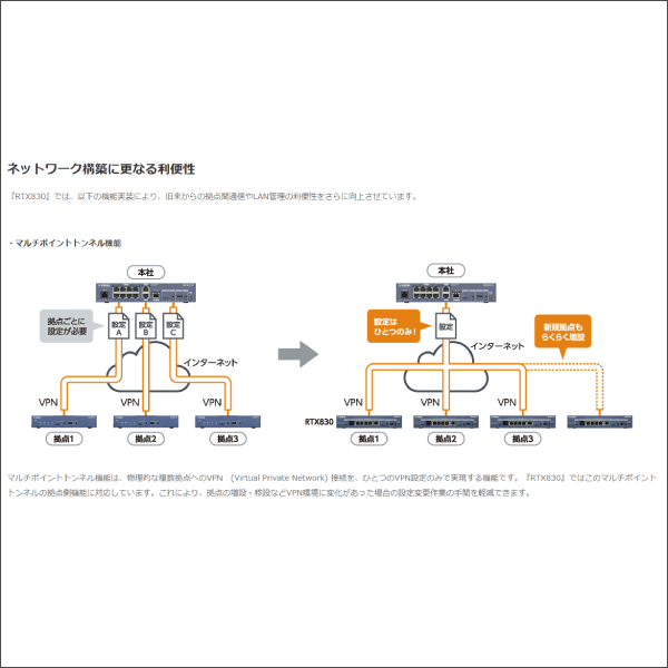【YAMAHA（ヤマハ）】ギガアクセスVPNルーター RTX830