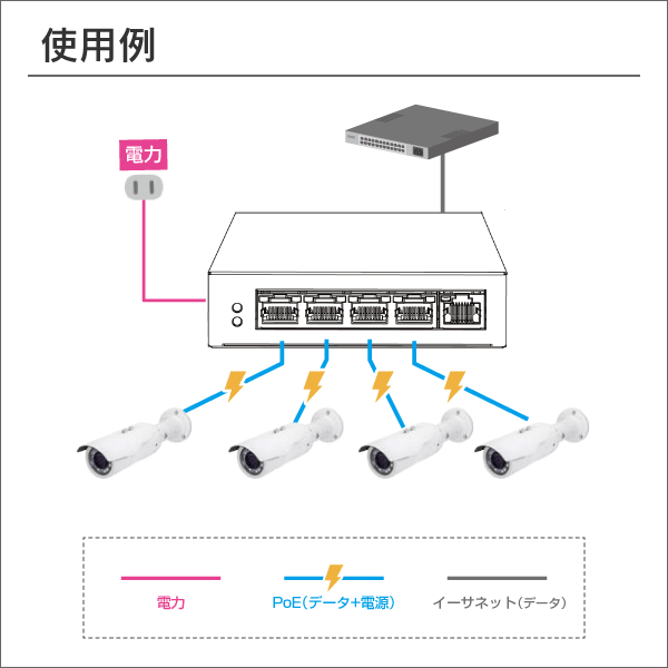 10/100Mbps PoEスイッチングハブ 5ポート(PoE+対応 4ポート) 最大60W給電