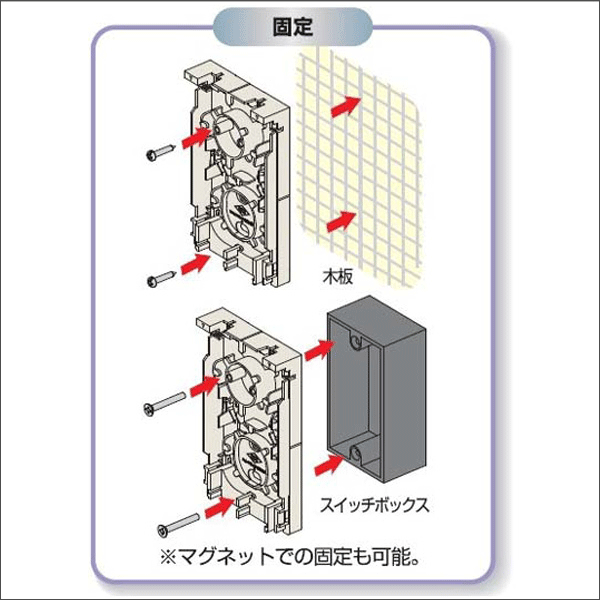 【渡辺製作所】光成端箱2心タイプ WO-B2SC