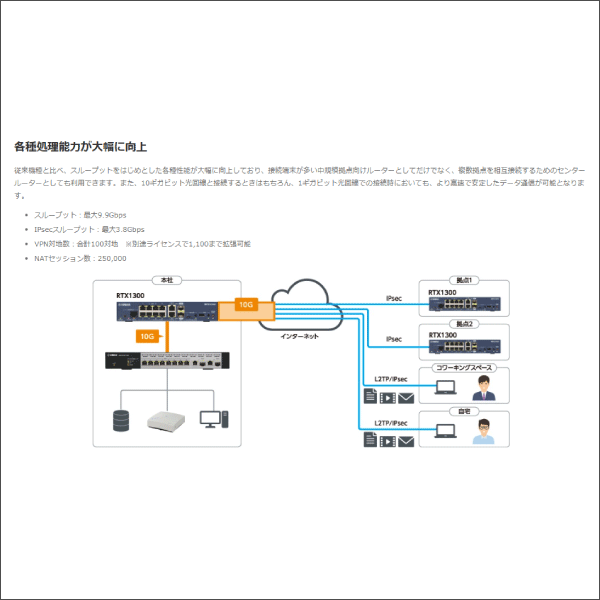【YAMAHA（ヤマハ）】ギガアクセスVPNルーター RTX1300