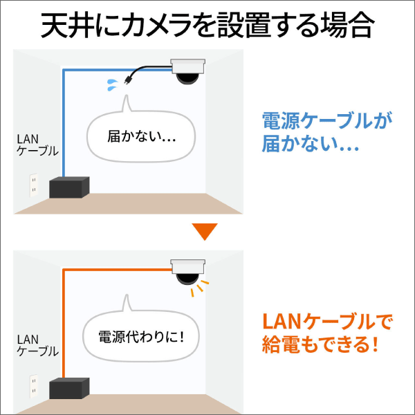 【サンワサプライ】PoEインジェクター（アダプタ型、IEEE802.3af（15.4W）対応） LAN-GIHINJ4