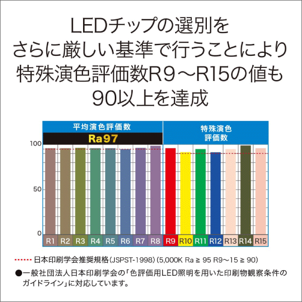 【エコリカ】直管形LEDランプ 工事専用 NICHIA Optisolis 超高演色LED40形（昼白色相当） ECL-LD4EGN-L3ANN2