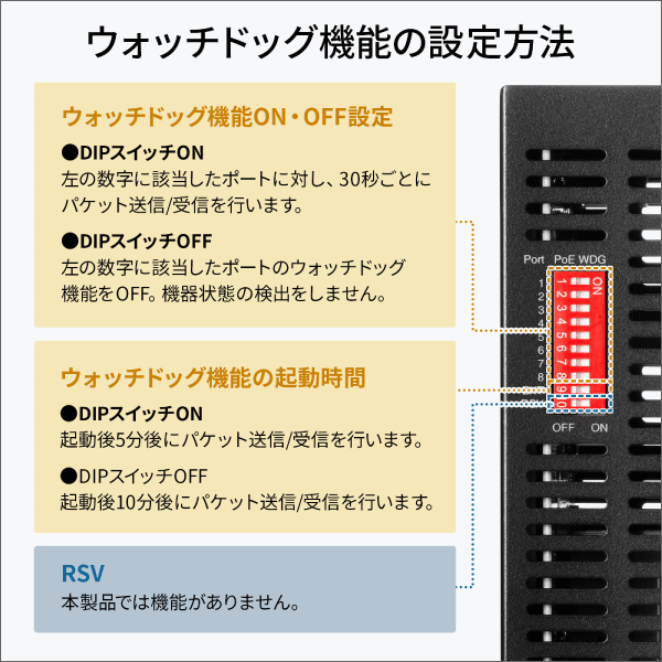 【サンワサプライ】産業用ギガビット対応PoEスイッチングハブ（IEEE802.3bt／8ポート） LAN-GIGAPOEFA84