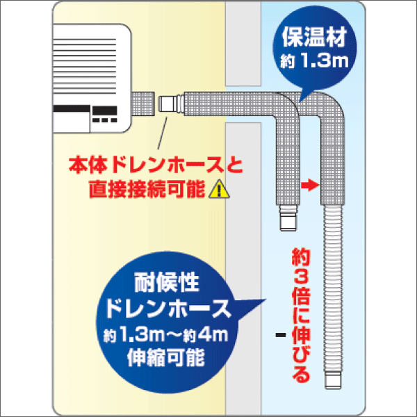 【TSC】エアコン用ドレンホース アクト伸縮ドレンホース ASD-4M