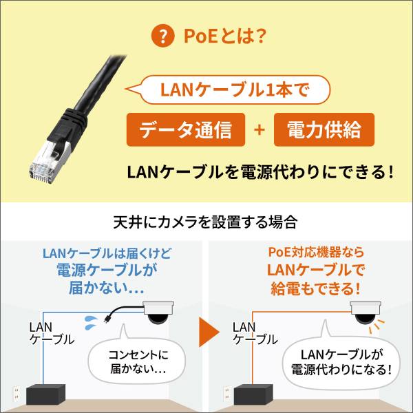 【サンワサプライ】PoEインジェクター（電源内蔵、IEEE802.3bt（60W）対応） LAN-GIHINJ5