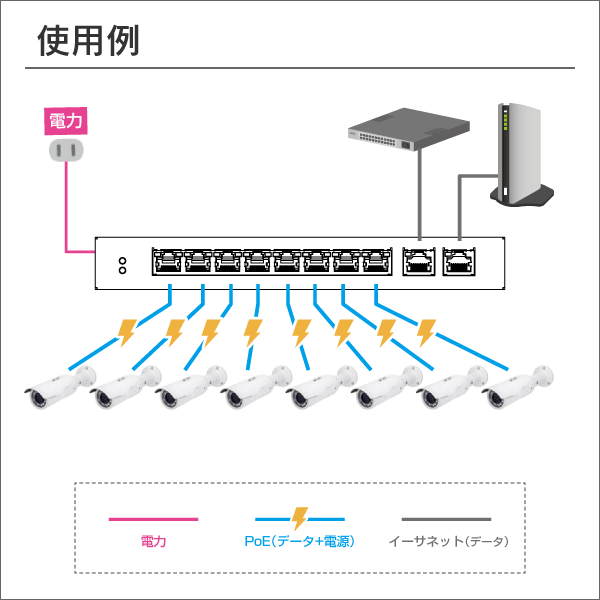 10/100Mbps PoEスイッチングハブ 10ポート(PoE+対応8ポート+ギガビット２ポート)  60W