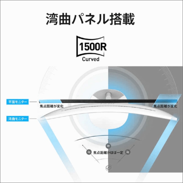 【MSI】PROシリーズ PCモニター（ホワイト）34型 UWQHD（3440×1440）曲面型（120Hz） PRO MP341CQW E12