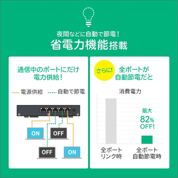 【サンワサプライ】2.5G対応 スイッチングハブ（5ポート） LAN-2GIGAS501