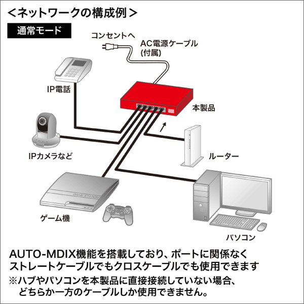 【サンワサプライ】長距離伝送、ギガビット対応PoEスイッチングハブ（5ポート） LAN-GIGAPOE51