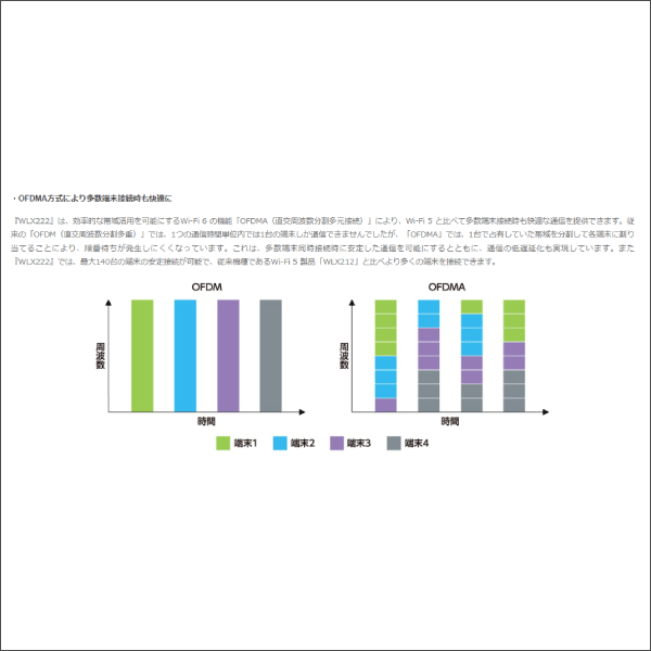 【YAMAHA（ヤマハ）】無線LANアクセスポイント（ホワイト） WLX222(W)