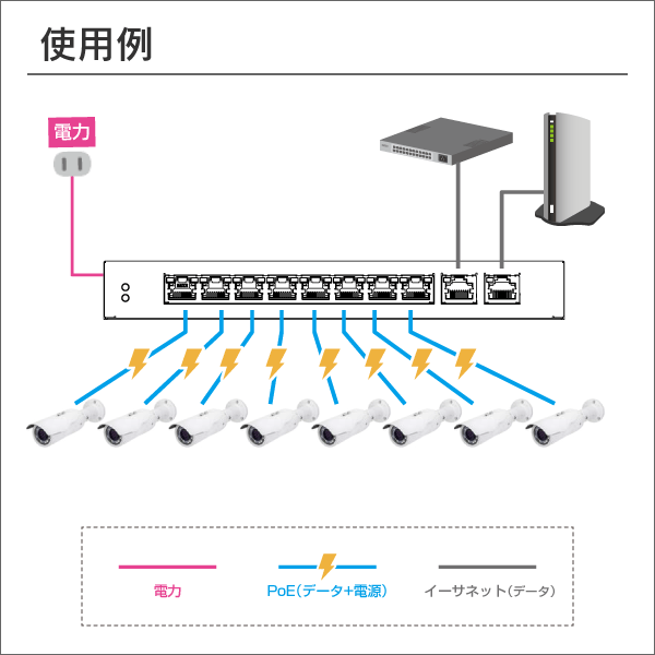 10/100Mbps PoEスイッチングハブ 10ポート（PoE＋対応8ポート＋ギガビット2ポート）最大80W給電