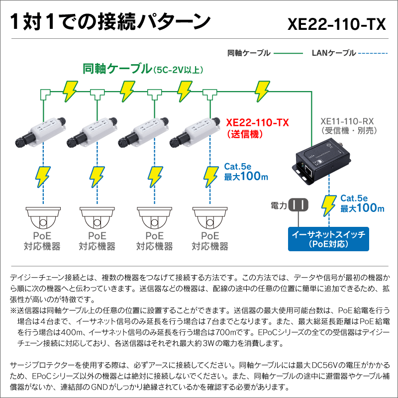 EPoCシリーズ 屋外用PoE+対応同軸ケーブルIP長距離伝送1ポート送信機 カメラ側使用