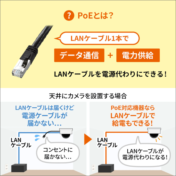 【サンワサプライ】PoEインジェクター（電源内蔵、IEEE802.3at（30W）、4ポート対応） LAN-GIHINJ3