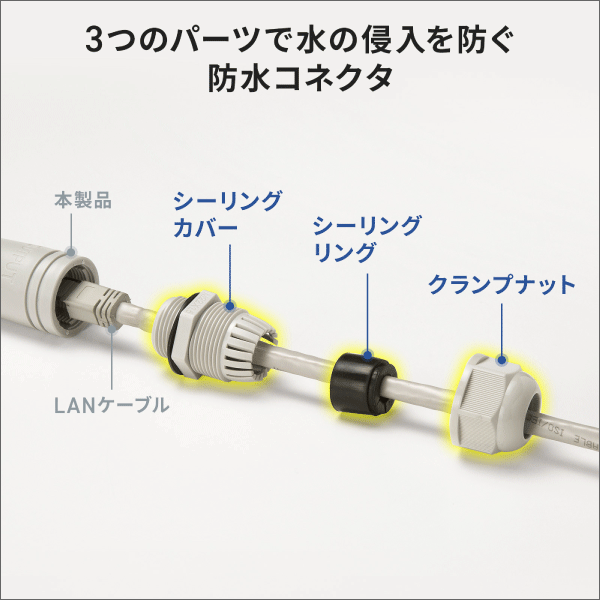 【サンワサプライ】PoEエクステンダー（PoE機器専用、防塵、防水対応） LAN-EXPOE4