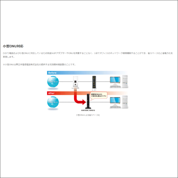【YAMAHA（ヤマハ）】ギガアクセスVoIPルーター NVR510