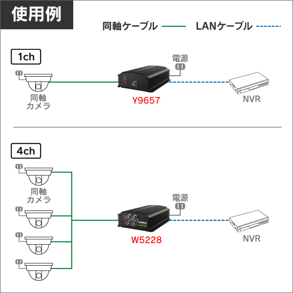 マルチフォーマット（HDTVI/AHD/CVI/CVBS)対応 5MPエンコーダ 【1CH】