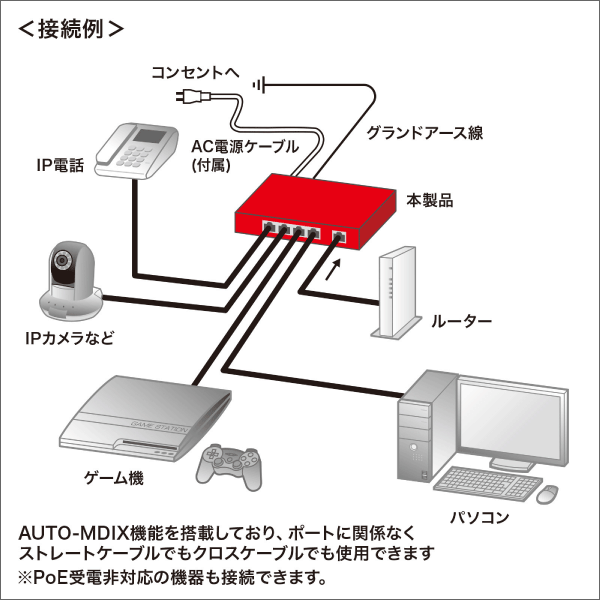 【サンワサプライ】ギガビット対応PoEスイッチングハブ（5ポート、マグネット付き） LAN-GIGAPOE55