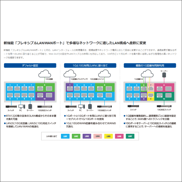 【YAMAHA（ヤマハ）】ギガアクセスVPNルーター RTX1300