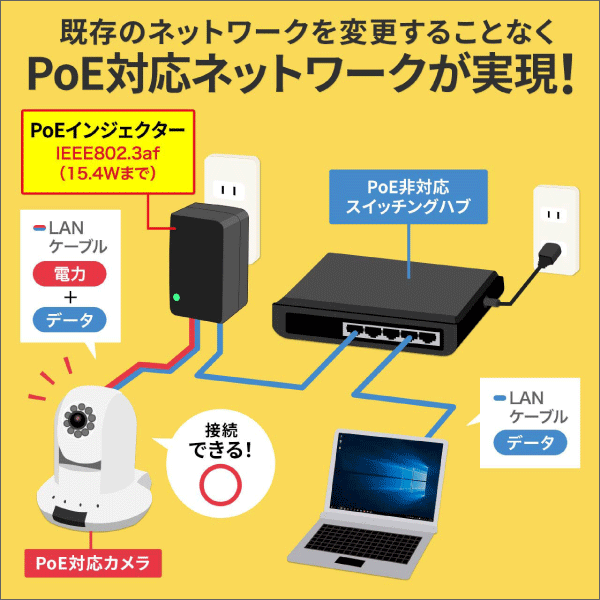 【サンワサプライ】PoEインジェクター（アダプタ型、IEEE802.3af（15.4W）対応） LAN-GIHINJ4